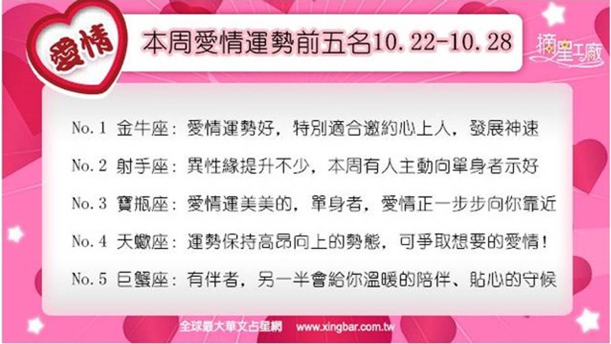 12星座本周愛情吉日吉時(10.22-10.28)