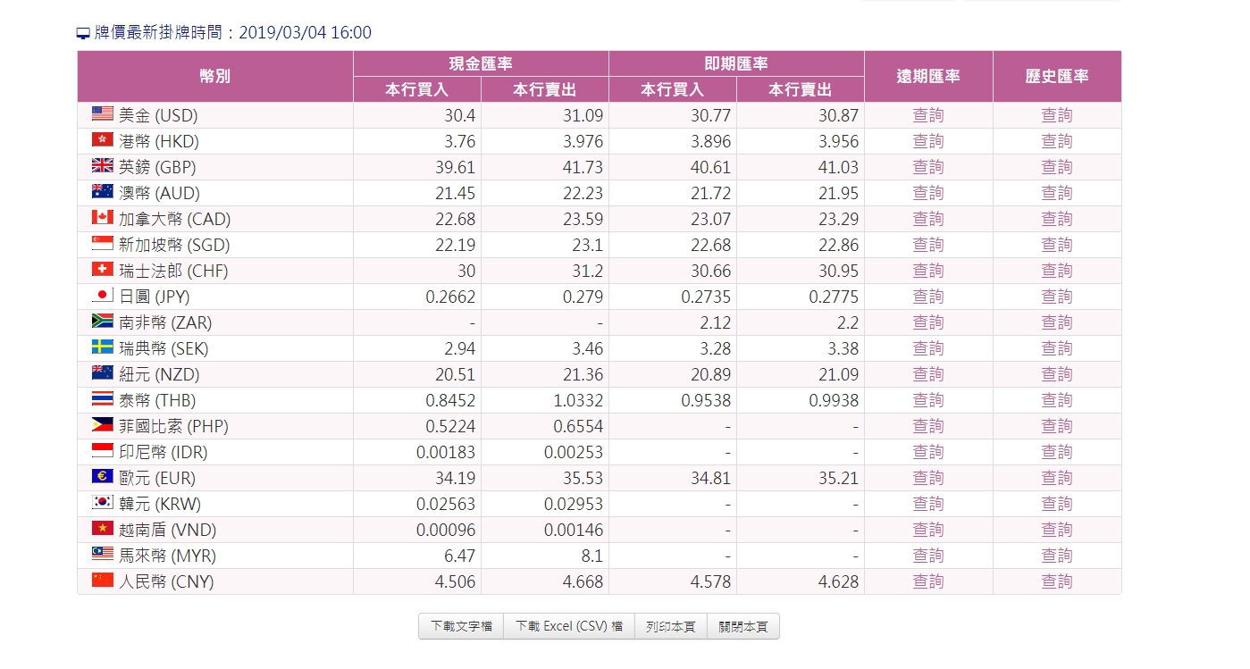 日圓貶破0.28！ 換5萬台幣可賺一張迪士尼門票｜東森新聞