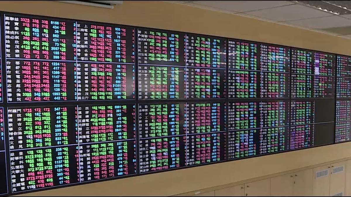 合一、中天買盤狂敲 開門請補? 分析師:逢高減碼才是上策