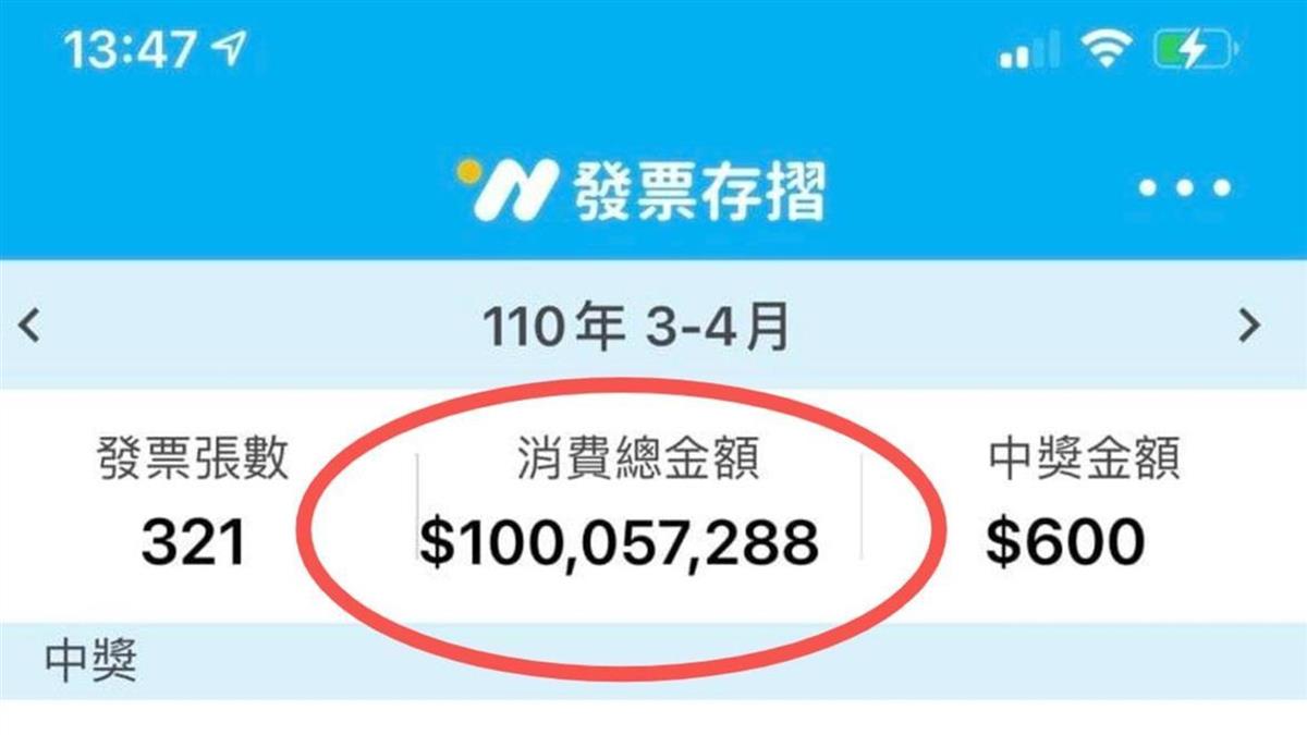 消費1億只中600元!雲端發票明細曝 網友嚇傻了