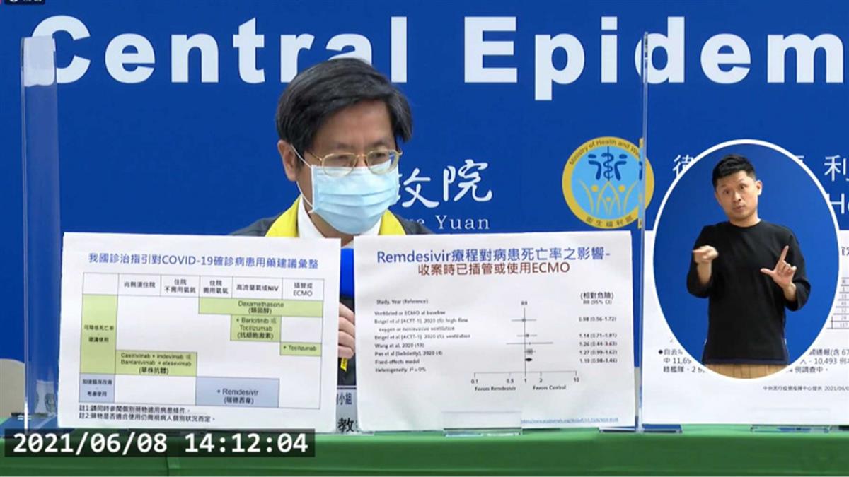 染疫卻申請不到瑞德西韋 其實2情況若使用「危險性更高」