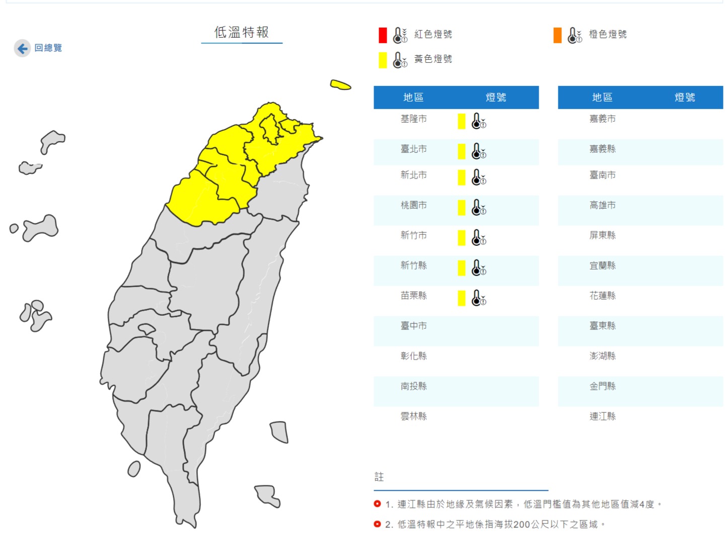 冷空氣發威！全台急凍發警報 7縣市不到10度
