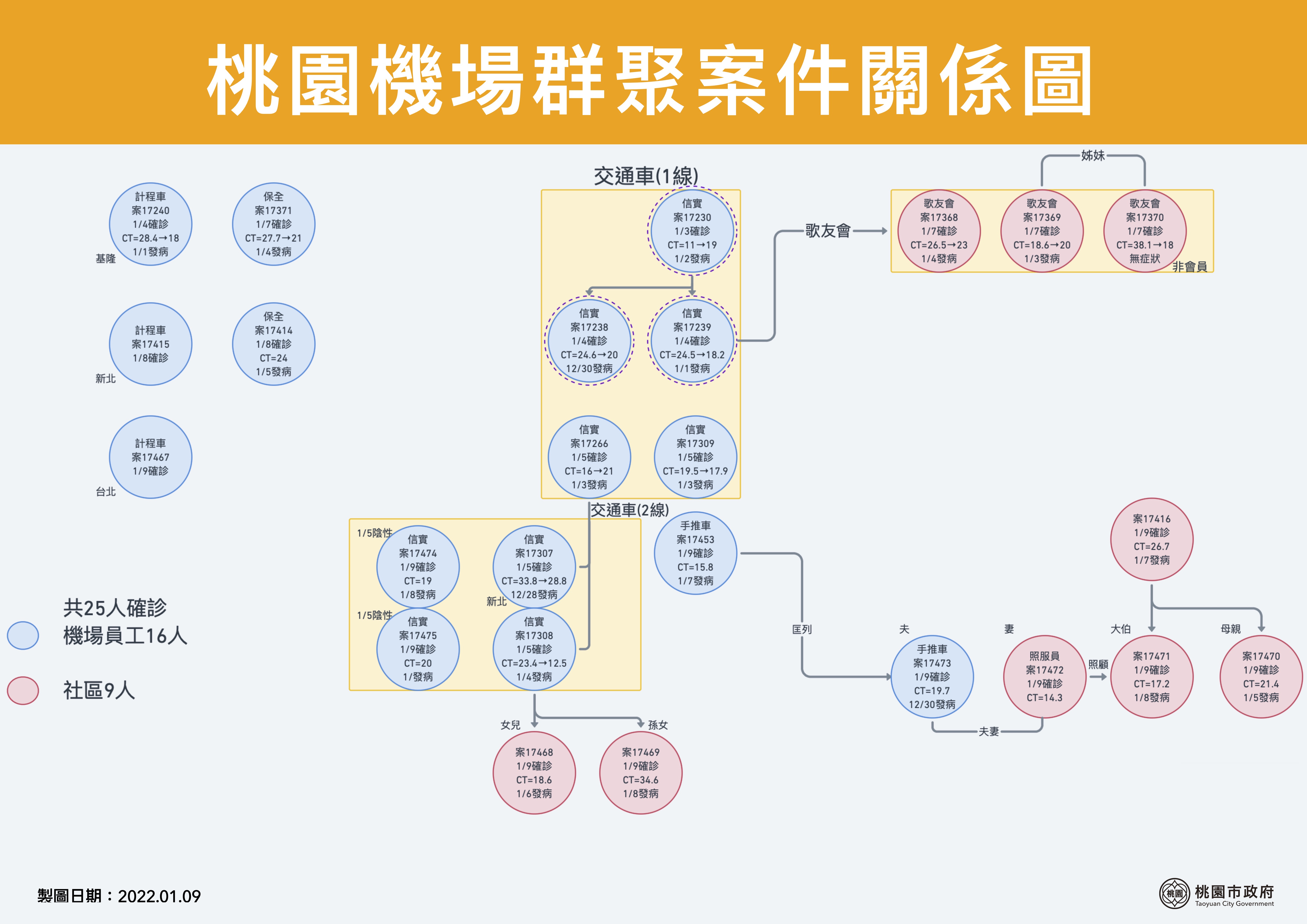 台湾本土+11！网惊见恐怖破口：过年掰了（图） - 1