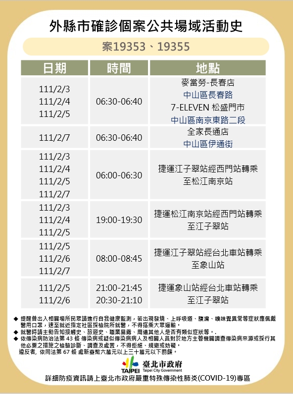 新北一家4口確診！北市足跡曝光 曾到麥當勞、7-11