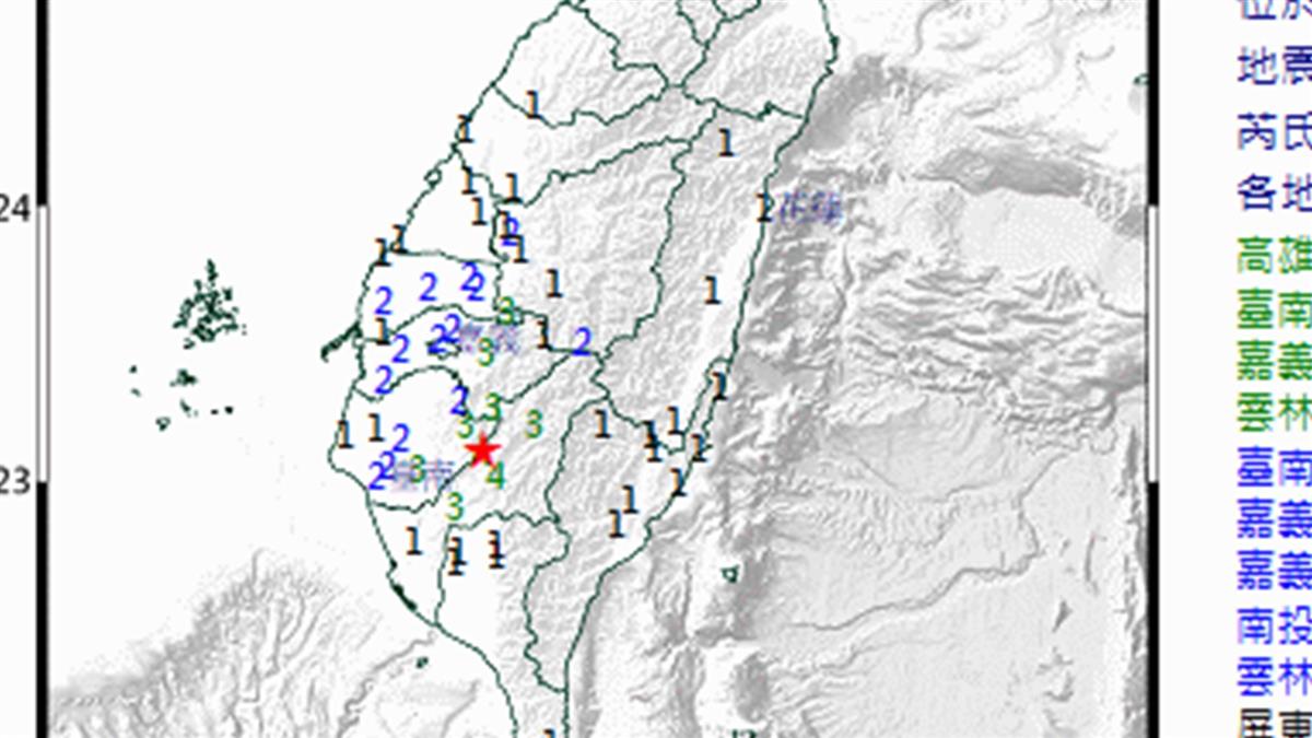 快訊／高雄地牛翻身！最大震度4級 規模4.8