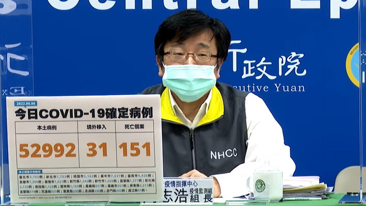 本土+52992！中重症+243死亡+151 8月大嬰敗血症病逝