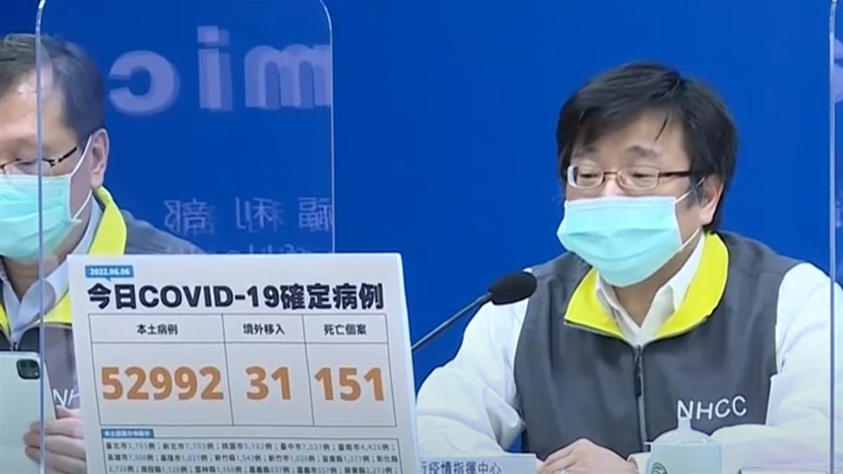 本土52992！死亡案例151人半數逾80歲