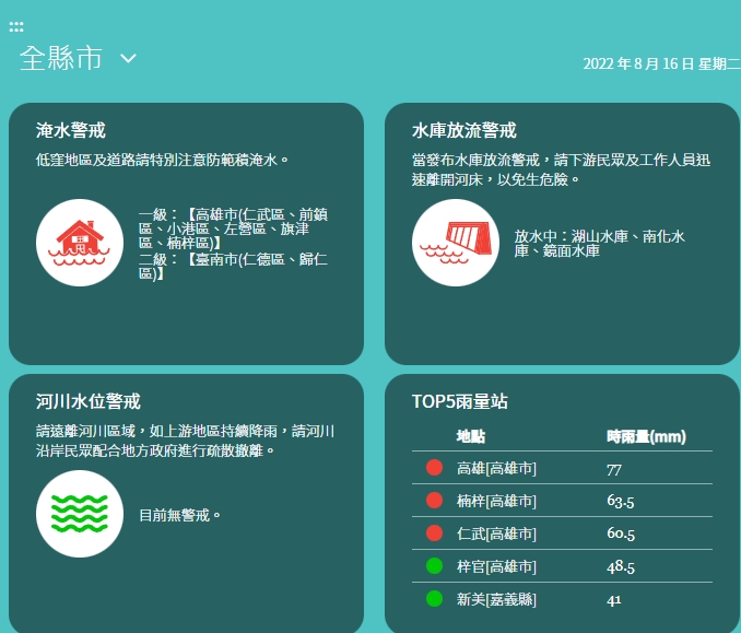 ▼經濟部水利署對2縣市發布淹水警戒。（圖／翻攝自經濟部水利署網站）