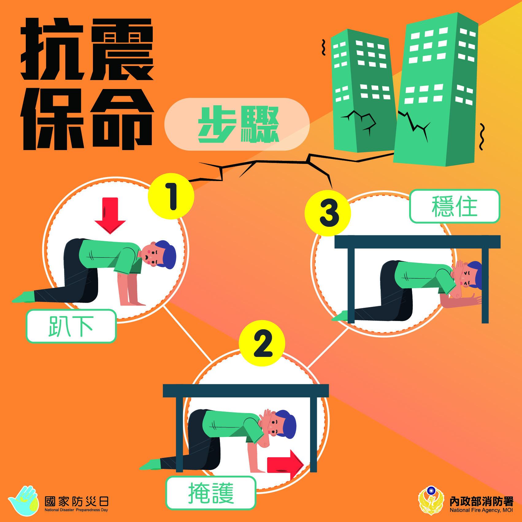 ▼地震保命3步驟。（圖／內政部消防署）