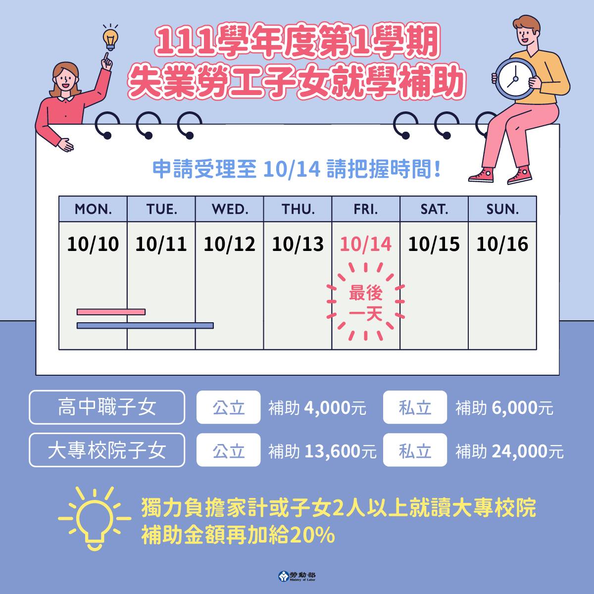▼勞動部推出失業勞工子女就學補助。（圖／勞動部）