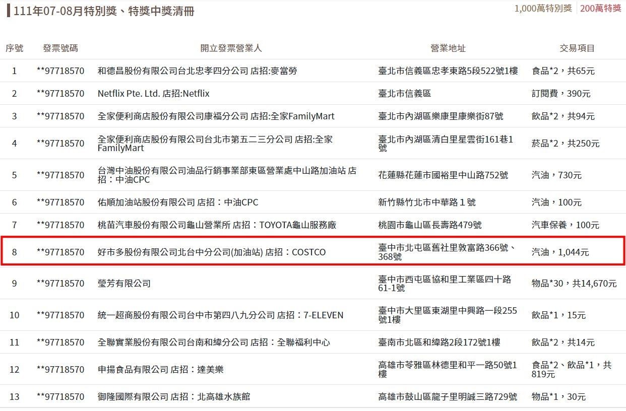 ▼有網友貼出財政部網站,表示雖然差2000號,但該店確實開出了一張200萬特獎。(圖/翻攝自財政部網站)