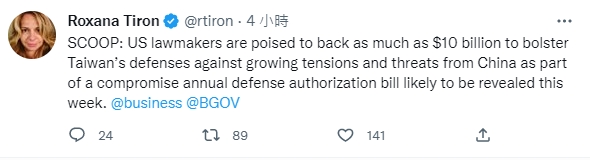 ▼彭博記者在推特中透露，美國國會議員準備提供台灣美元援助。（圖／翻攝自Roxana Tiron推特）