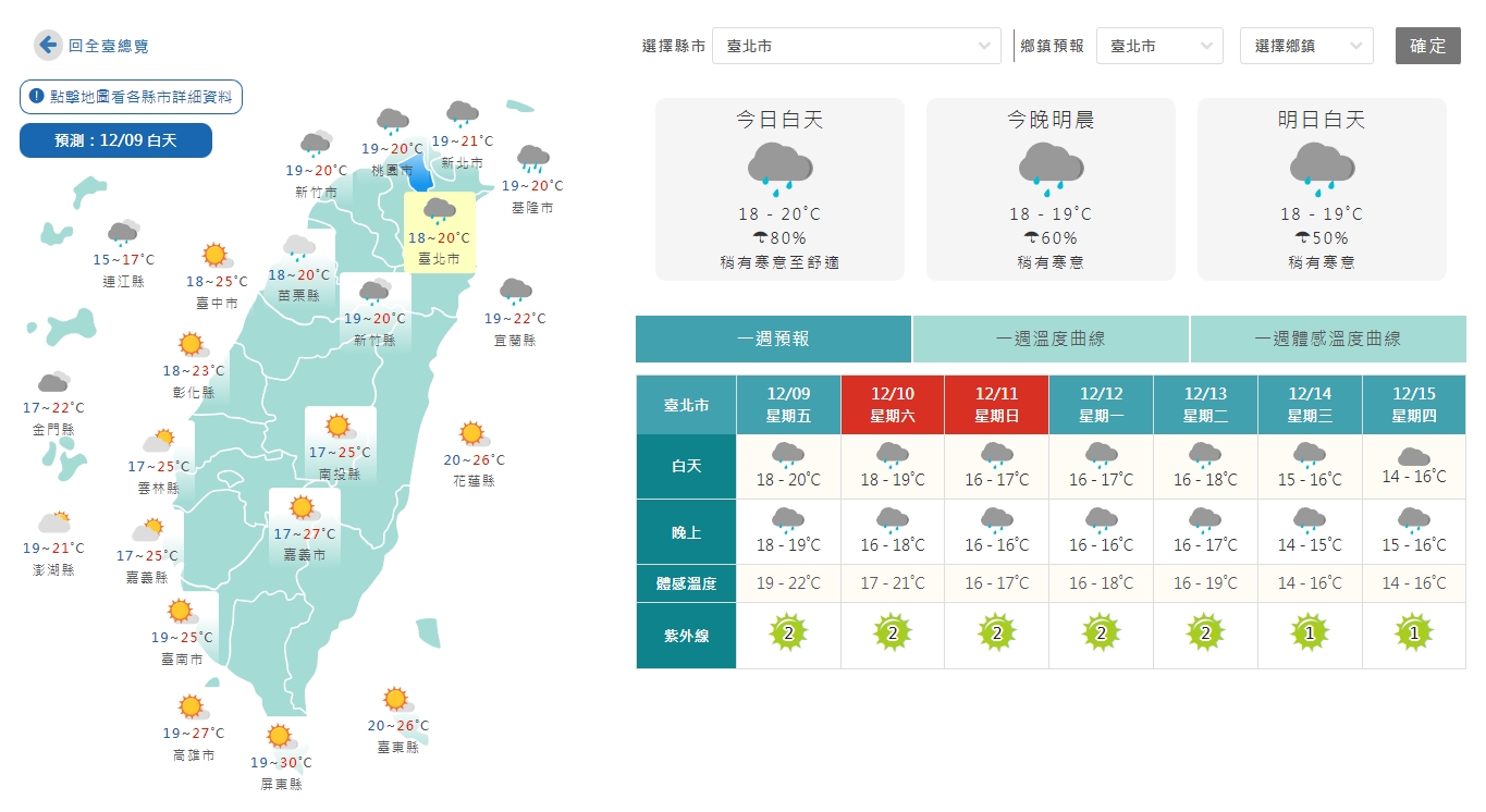 ▼今日北台灣整日氣溫偏涼，民眾記得做好保暖。（圖／中央氣象局）
