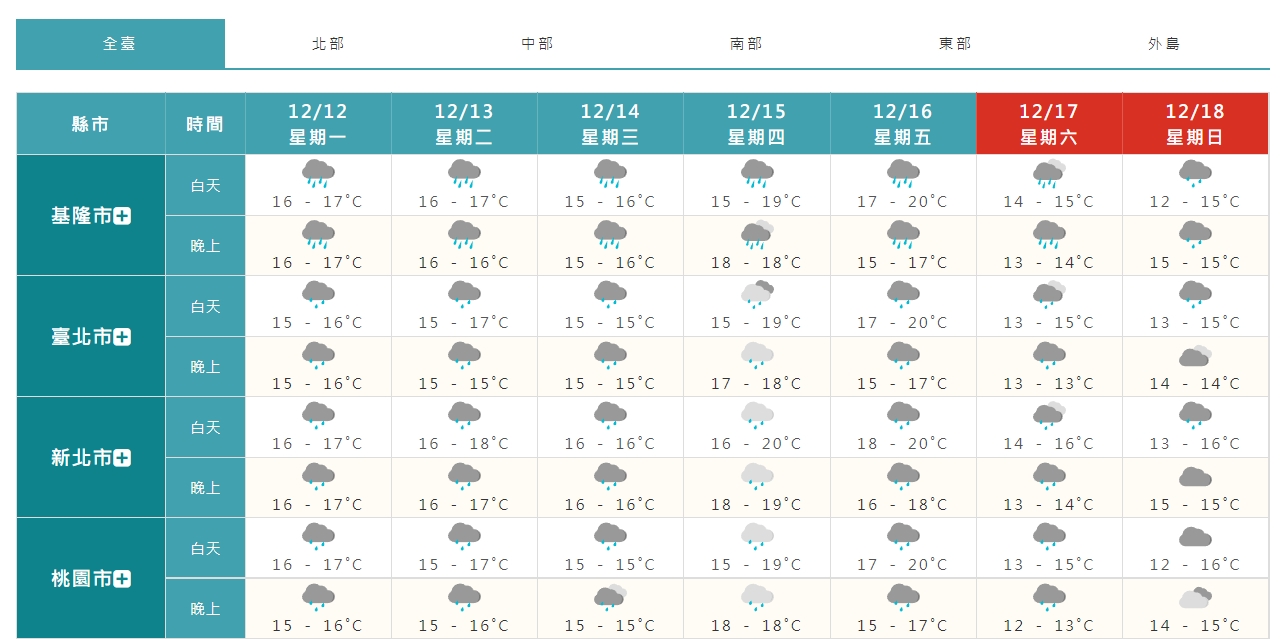 ▼本周氣溫較低。（圖／翻攝自中央氣象局）