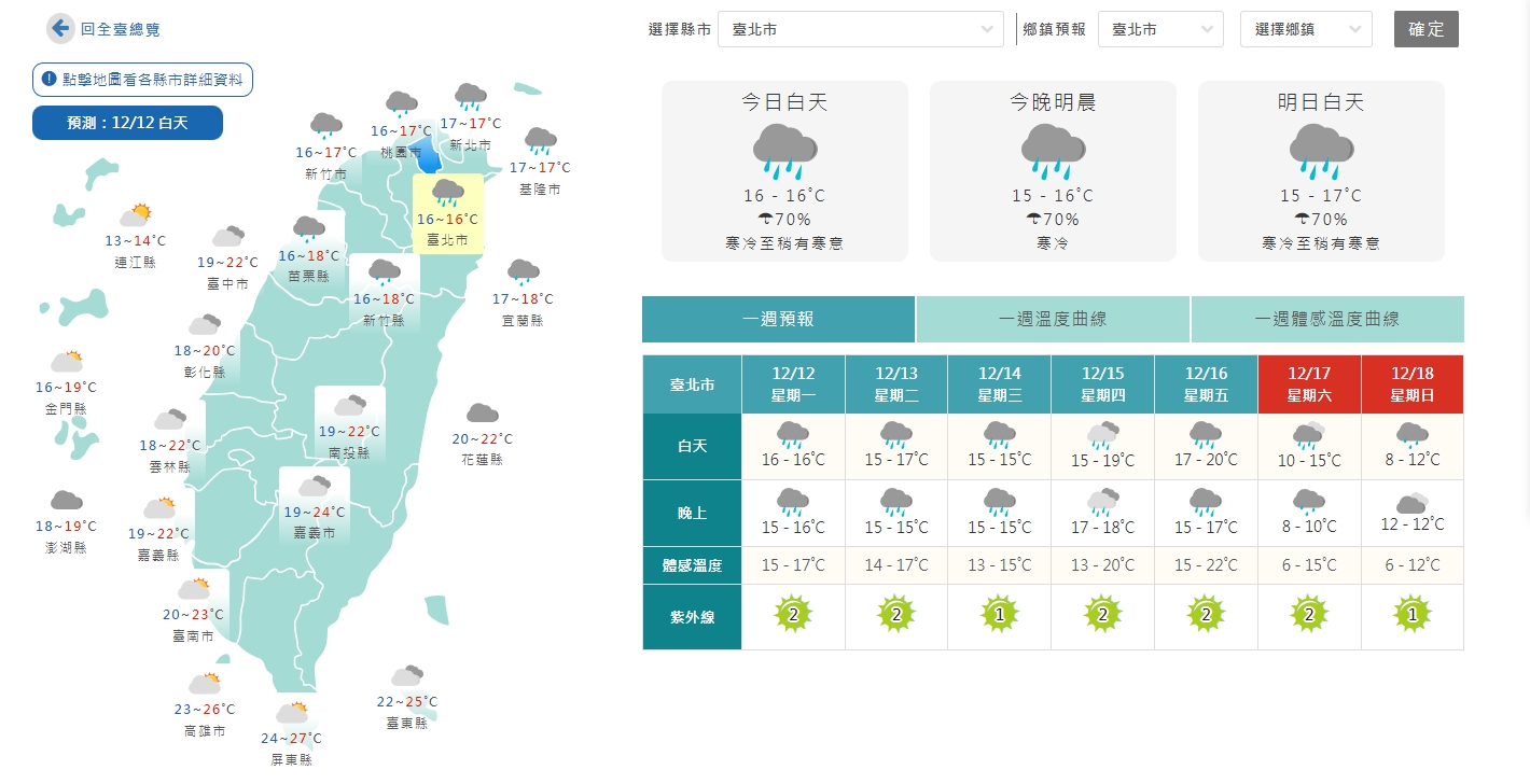 ▼氣象局官網指出，周六晚間臺北僅剩8度，體感溫度6度。（圖／中央氣象局）
