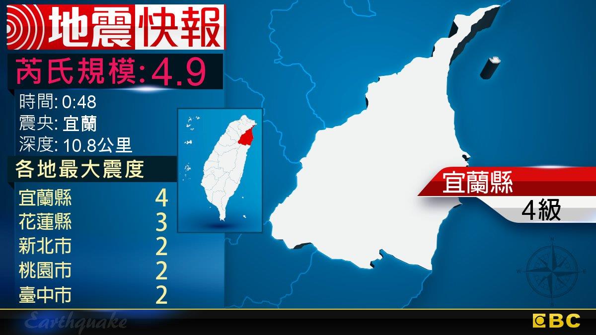地牛翻身！0:48 宜蘭發生規模4.9地震