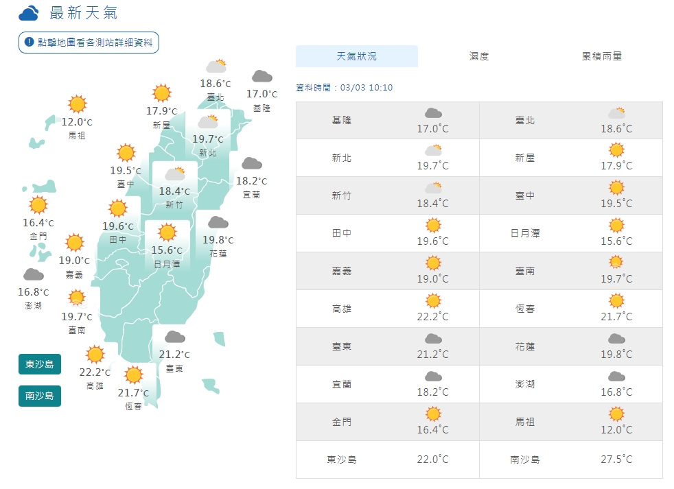 ▼全台多為晴天，僅東部偶飄零星陣雨。（圖／翻攝自中央氣象局）