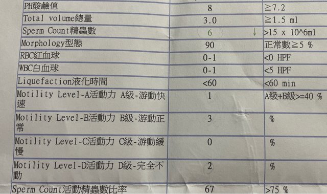 ▼原PO貼出檢驗結果。（圖／翻攝自PTT）