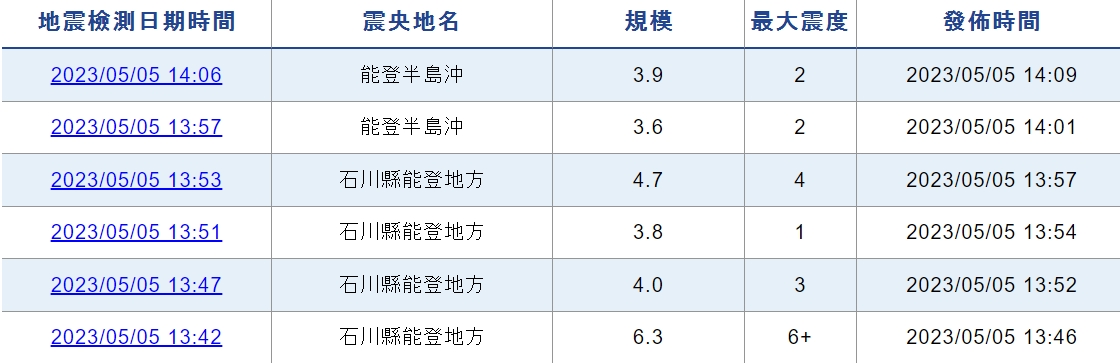 ▼日本11分鐘內連4震。（圖／翻攝自日本氣象廳）