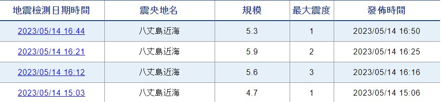 ▼八丈島4連震。（圖／翻攝自日本氣象廳）