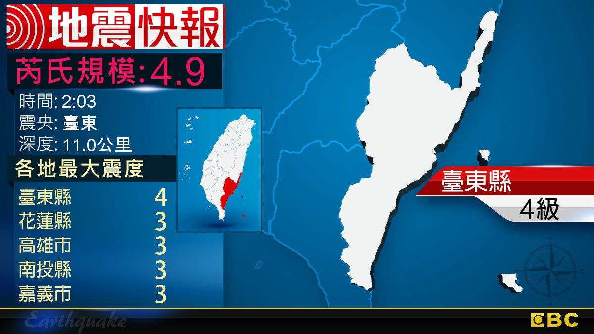 地牛翻身！2:03 臺東發生規模4.9地震