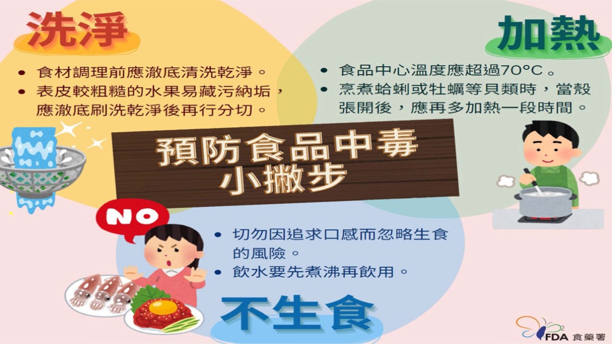 ▼食藥署曾向民眾呼籲「生食」可能會導致食物中毒。（圖／翻攝自食藥署臉書）