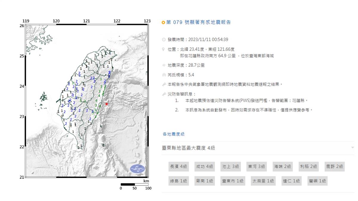 地牛半夜翻身！ 氣象署示警：恐還有「規模4餘震」