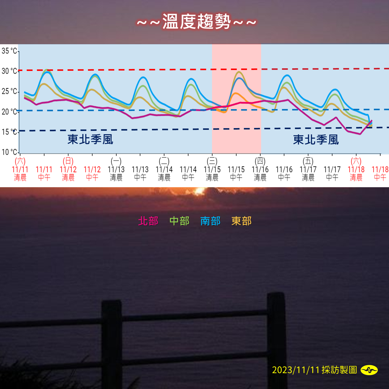 ▼18日北部下探12度。(圖/氣象署提供)
