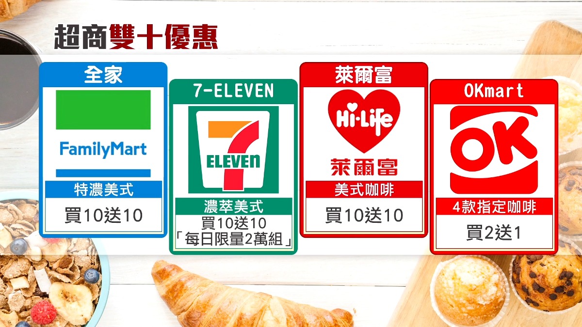 迎接113年國慶日雙十節，各大超商、手搖飲料、連鎖速食業者祭出優惠不手軟。（圖／東森新聞）