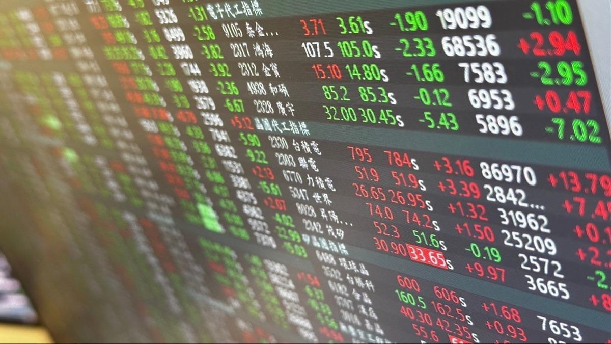 電金合擊 台股收漲143點 2萬3失而復得