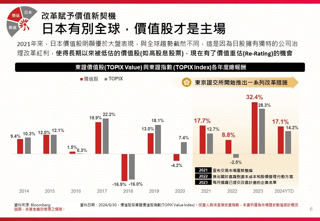 日股改革賦予價值股新契機。（圖／兆華與股惑仔Podcast）