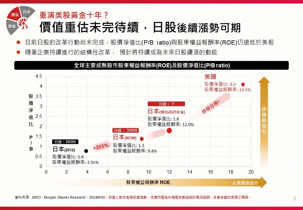 隨著升息和政策紅利的影響，投資日本市場顯得極具吸引力。（圖／兆華與股惑仔Podcast）