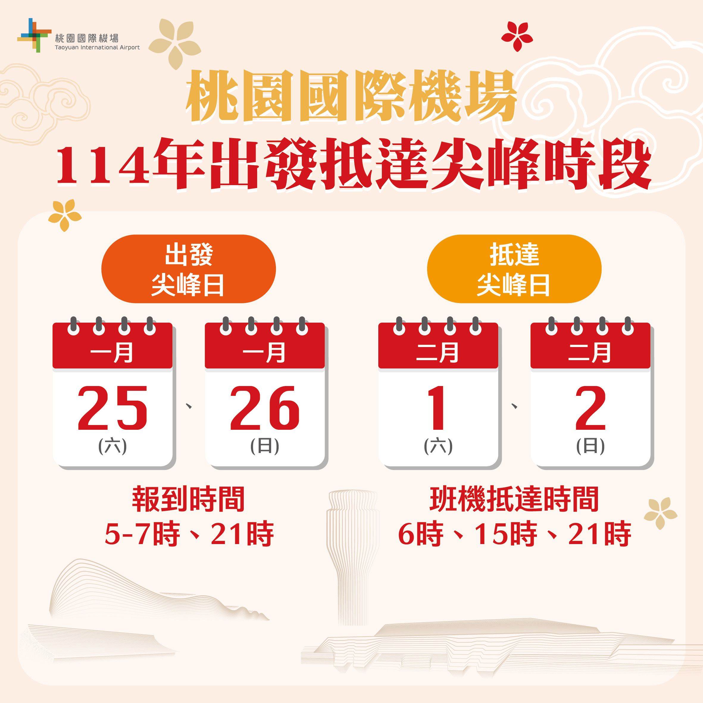 機場公司表示，春節疏運期間出境尖峰日會在1月25日與26日。（圖／翻攝自桃園國際機場股份有限公司）