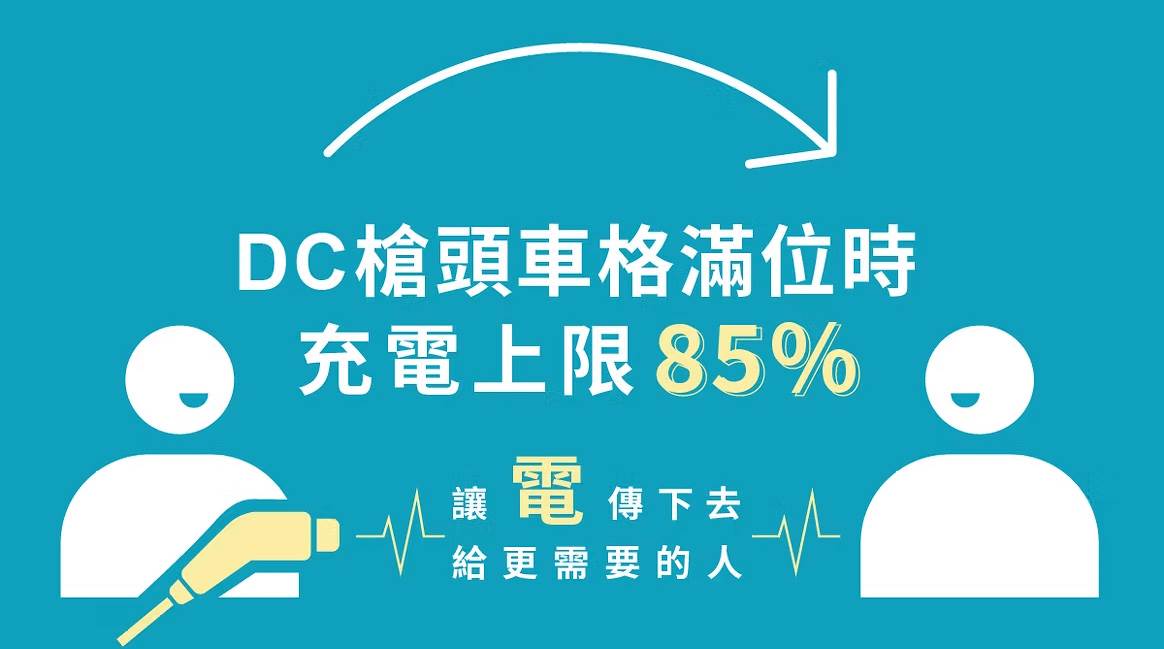 VOASIS引入了智能充電容量調節機制，當快充站車位滿載的情況下，會調整充電容量上限至85%。（圖／EVOASIS提供）