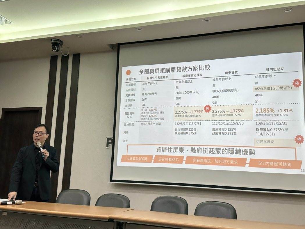 縣府將申請年齡由20至50歲變更為成年年齡18歲以上，並放寬5年內購置之房屋且屬金融機構轉貸者亦可適用本方案。（圖／屏東縣府提供）