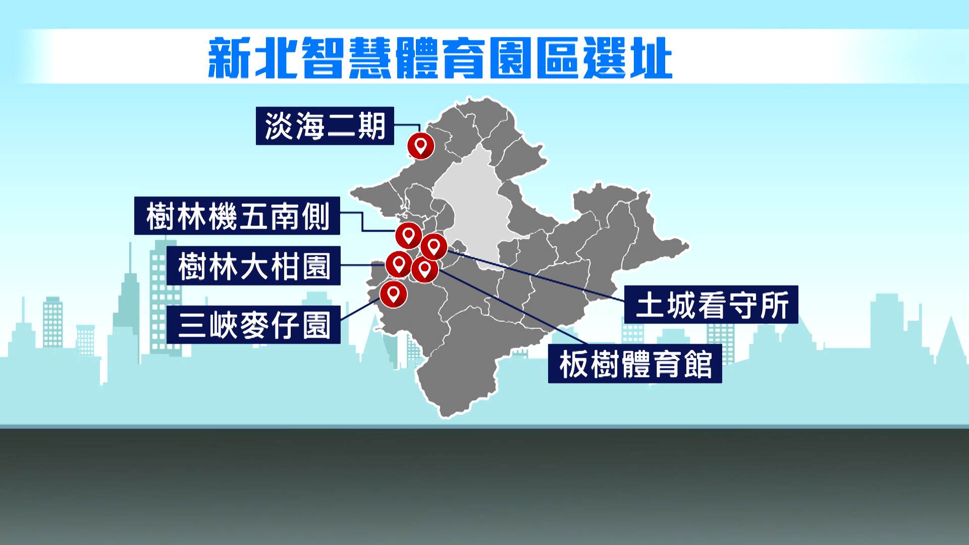 六大潛力點，包括淡海二期、樹林機五南側、樹林大柑園、三峽麥仔園、板樹體育館，再到土城看守所都被納入評估。（圖／東森新聞）