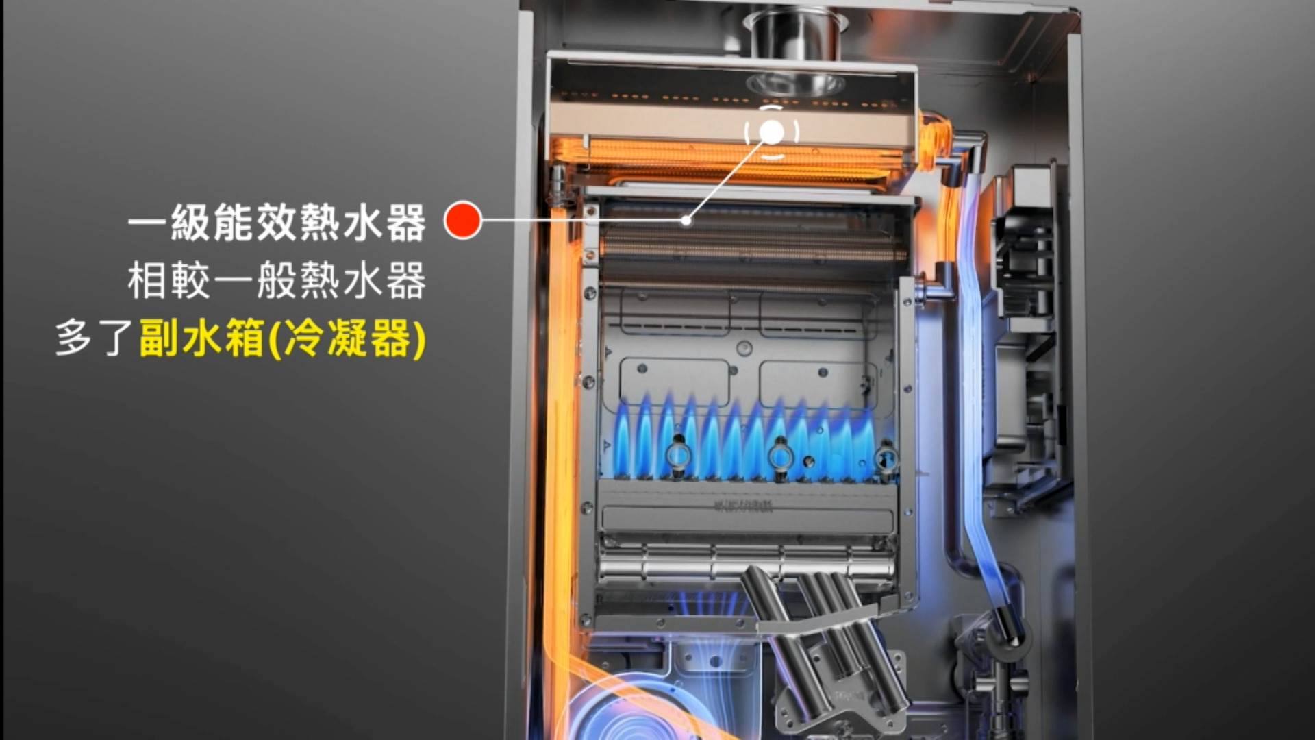 國家標準為88%是一級能效，品牌能達到90%，主要原因是因為副水箱，比一般的其他品牌更大，可以做到更好的潛熱回收。（圖／東森新聞）