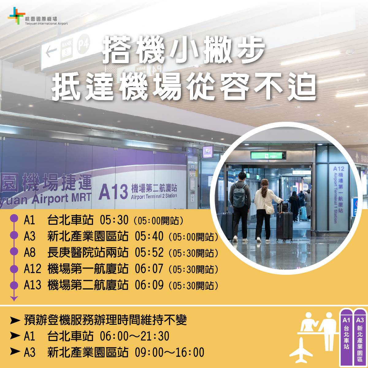 桃園捷運公司A1台北車站首班直達機場加班車05：30發車，並自2月27日起，增加停靠A3新北產業園區站及A8長庚醫院站，敬請旅客多加搭乘公共運輸往來機場。（圖／桃園機場提供）