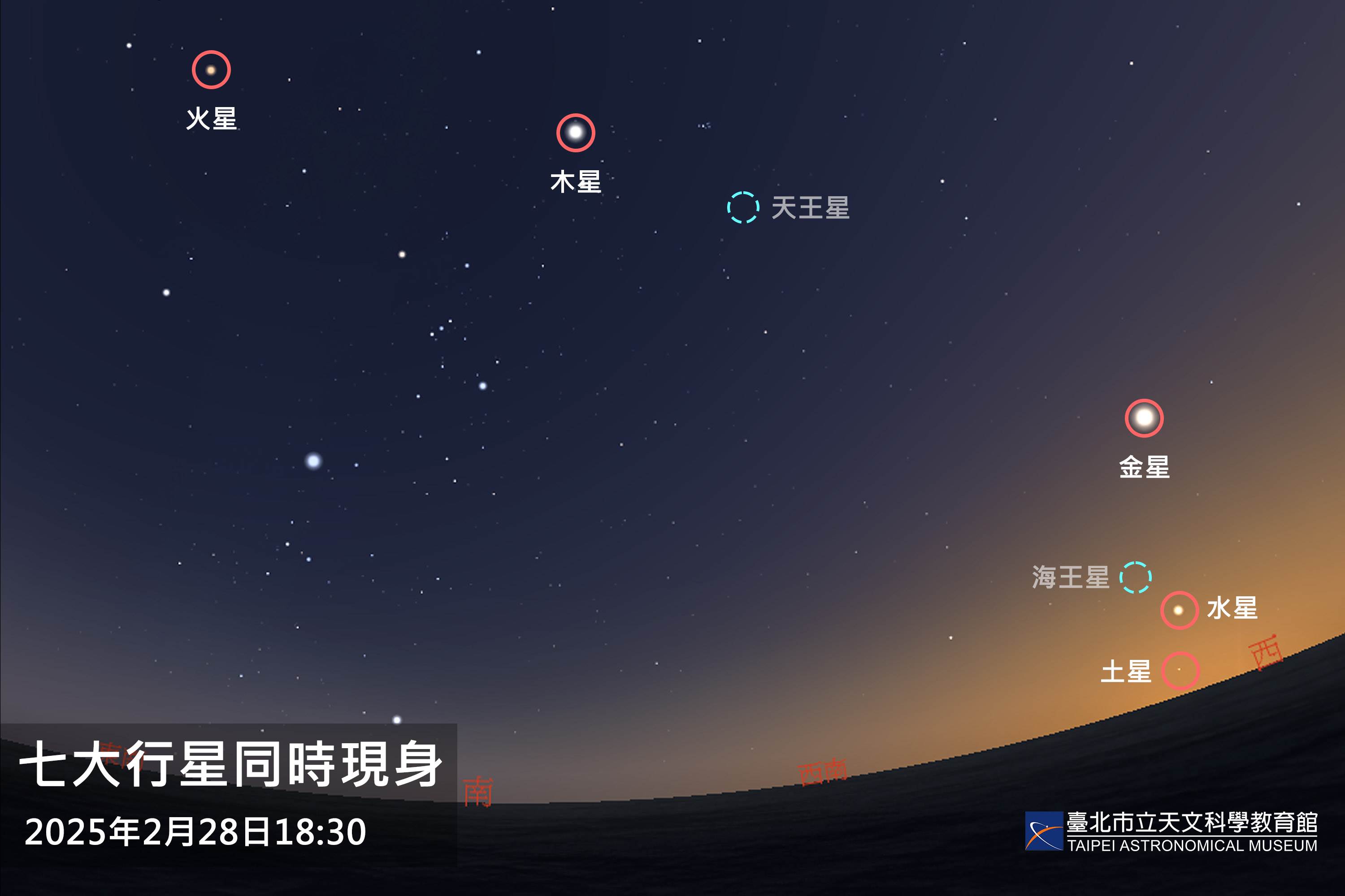 臺北天文館指出，本周內太陽系7顆行星確實會同時出現在日落後的天空。（圖／翻攝自臺北市立天文科學教育館）