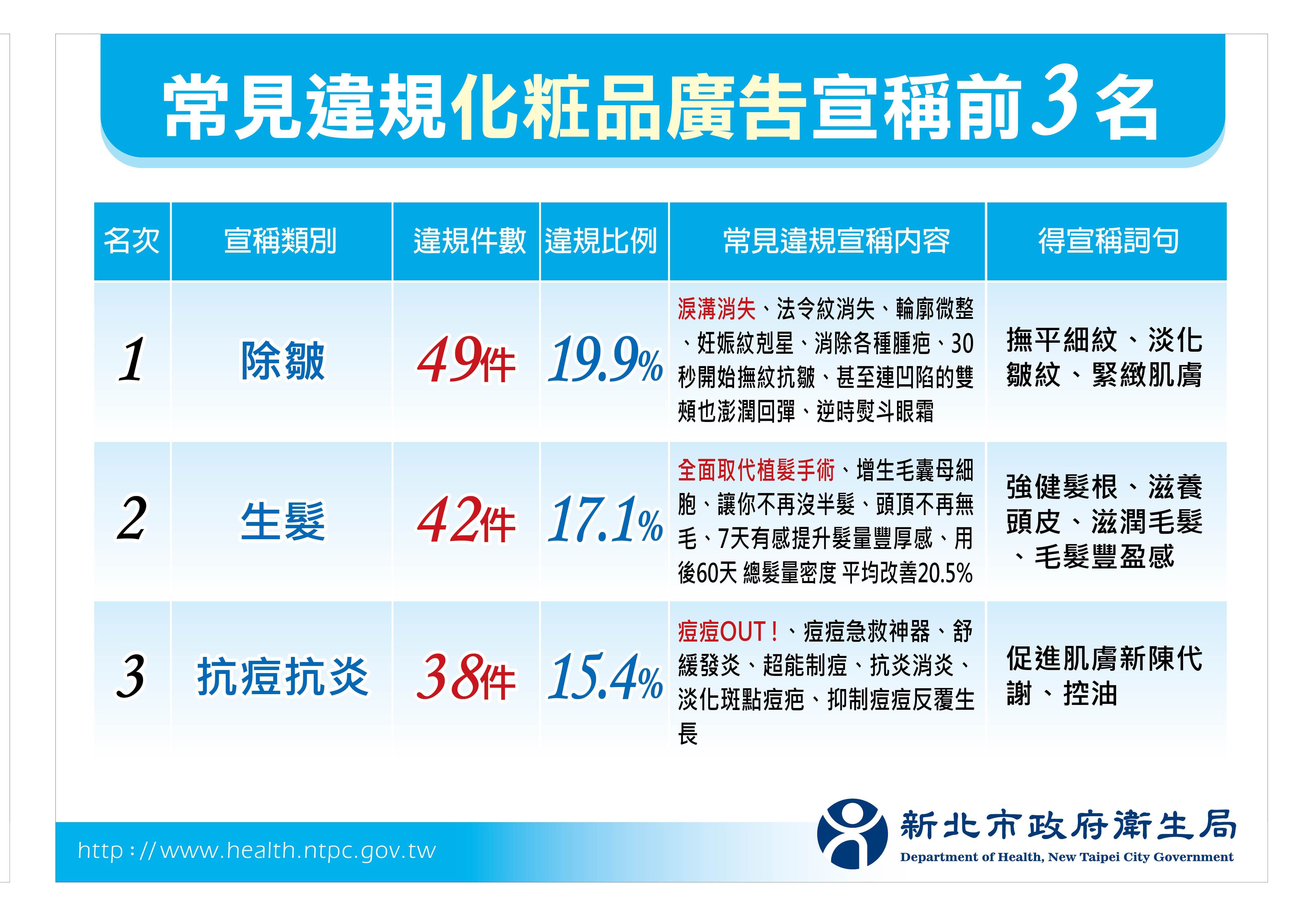 食品藥物管理-A2合成板-違規廣告-1140225-04_0