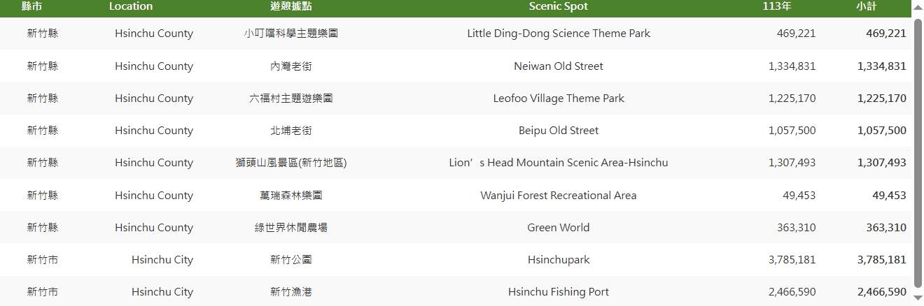 交通部觀光署統計2024年的資料。（圖／翻攝自交通部觀光署觀光統計資料庫）