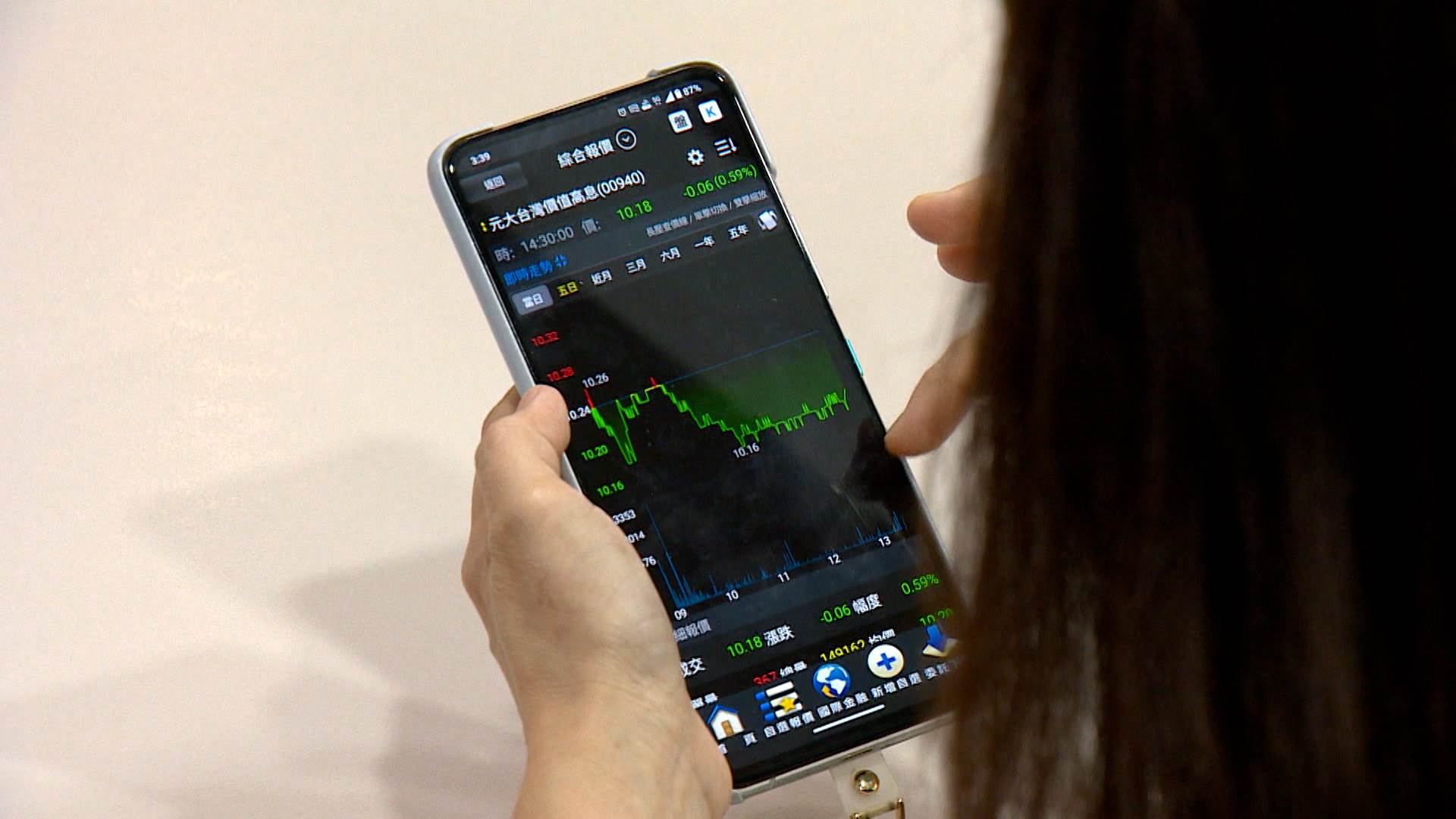 <a href='/search/tags/00919/' target='_blank'>00919</a>漲幅逾7%，穩健配息吸引市場目光。（圖／東森新聞）