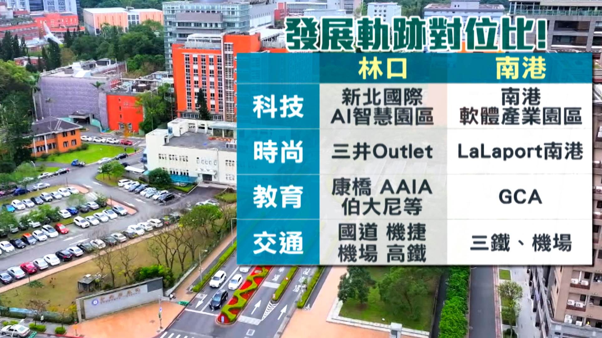 林口和南港發展軌跡對位比。（圖／東森新聞）