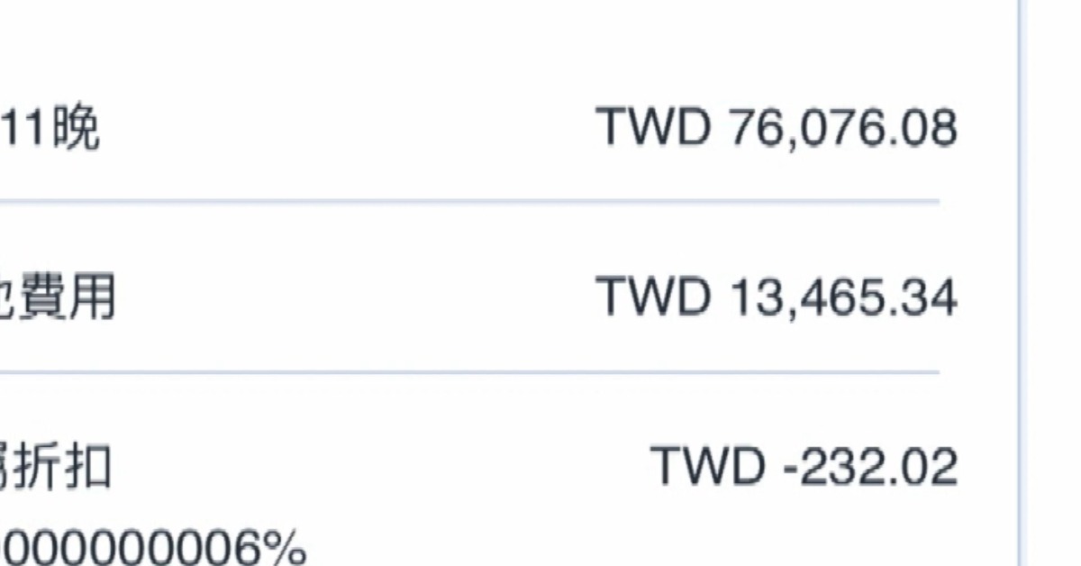 民眾看到訂房網顯示一個晚上千元有找(927元)就趕快下訂付款，但算起來9百多11晚應該是1萬出頭，沒想到收到信用卡通知帳單竟然漲了將近9倍的價格。（圖／東森新聞）