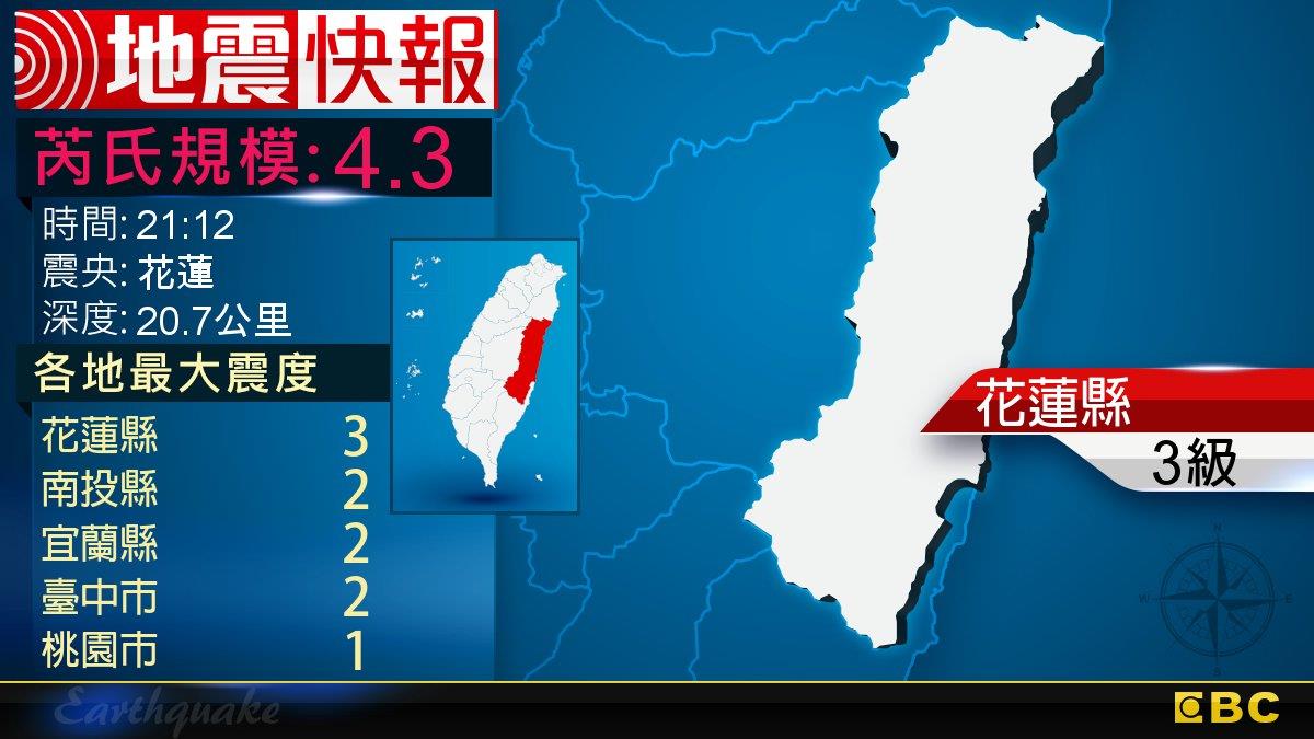 地牛翻身！21:12 花蓮發生規模4.3地震