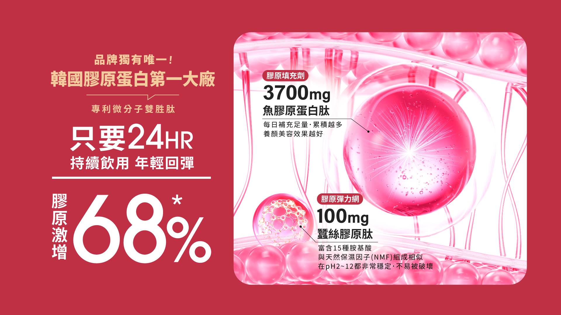 m２美度的膠原蛋白成分，皆使用「濃密型雙胜膠原」，來自韓國第一大廠。（圖／m２美度提供）