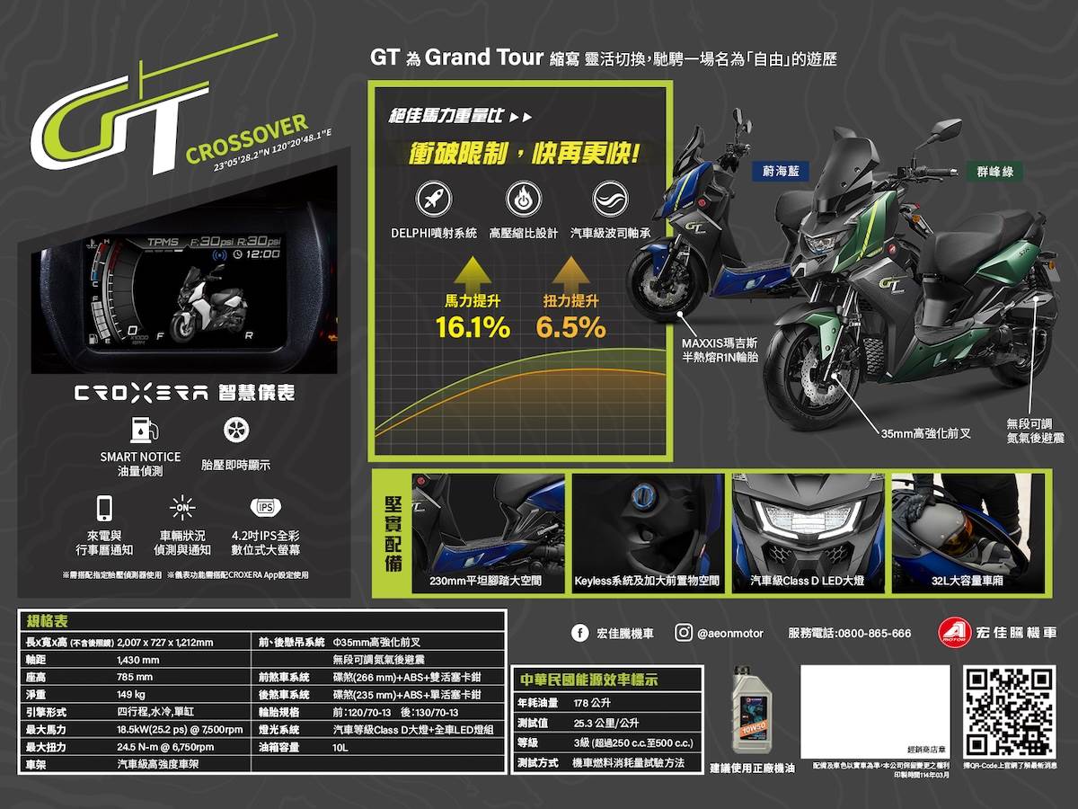 最大馬力增加了16.1%、最大扭力提升6.5%，車色有「蔚海藍」和「群峰綠」兩款可以選擇。（圖／宏佳騰提供）
