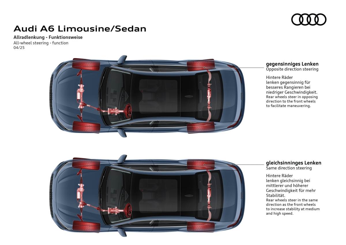 車輛也可選配後輪轉向系統，讓車輛的靈活性增加。（圖／奧迪提供）