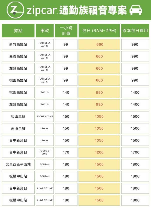 Zipcar通勤方案價格表。（圖／Zipcar提供）