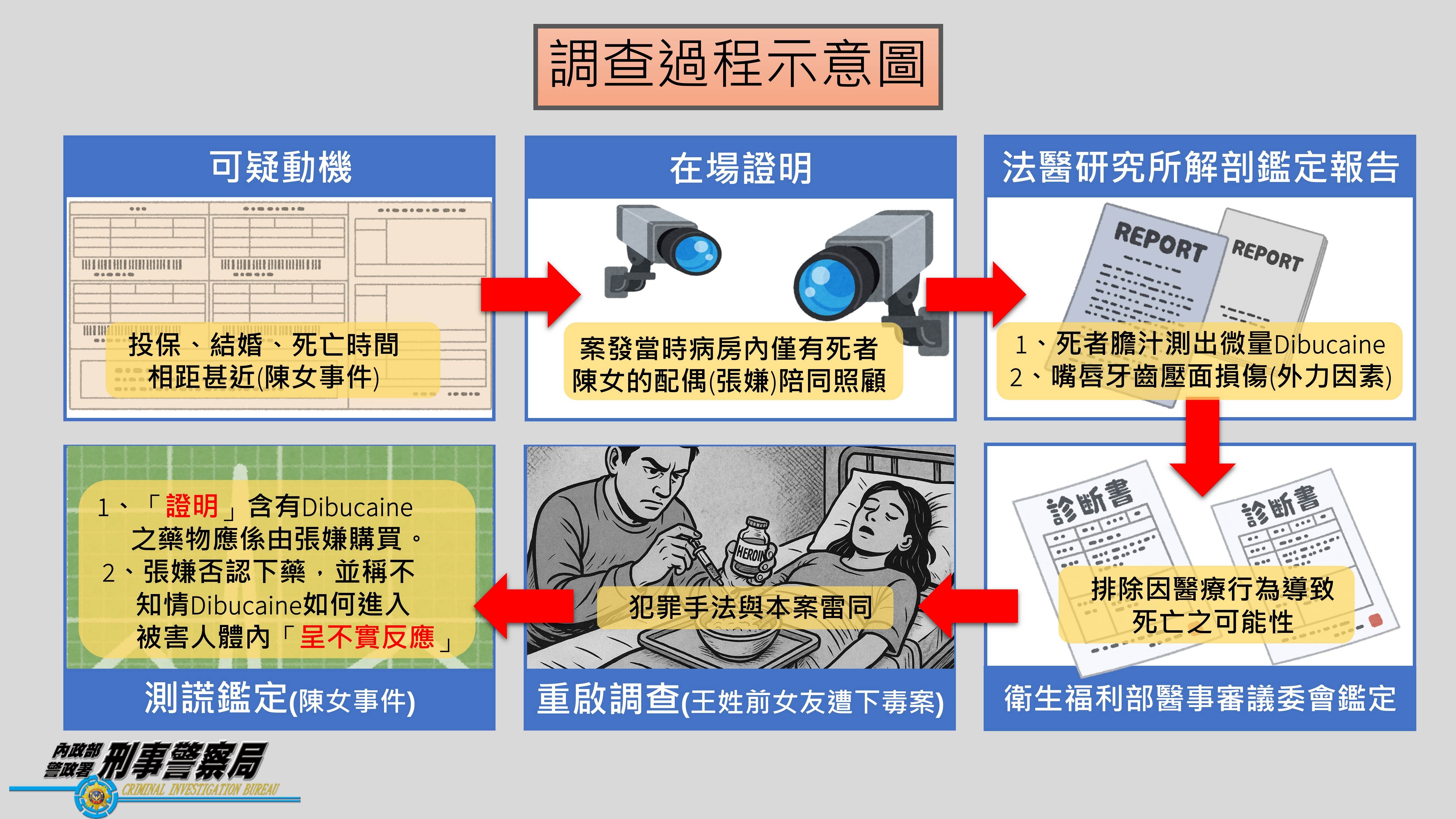 案件示意圖-2.JPG